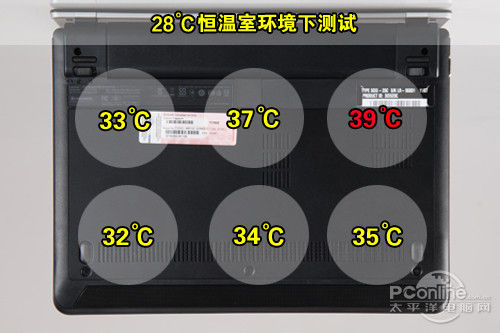 小身材大智慧联想ThinkPadE125新本评测(3)